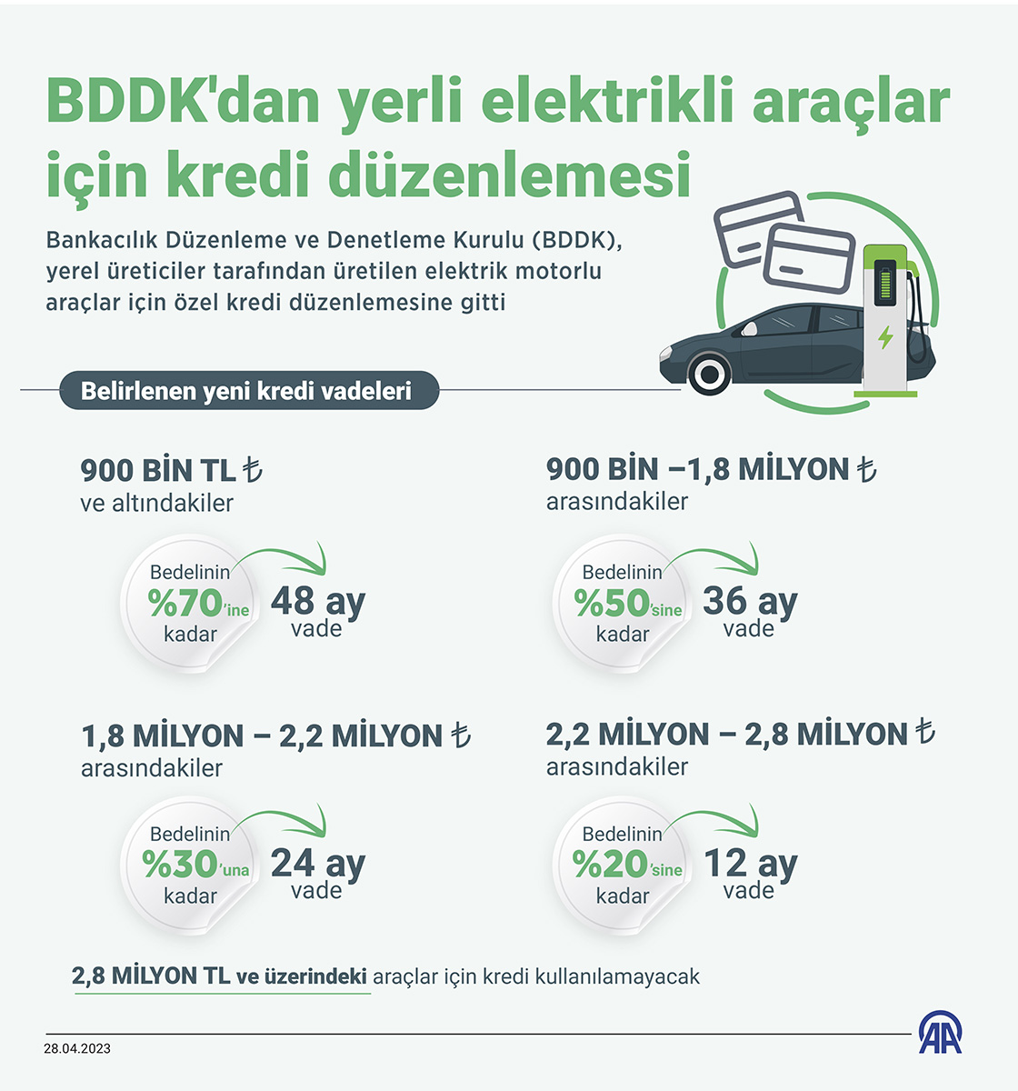 BDDK'dan yerli elektrikli araçlar için kredi düzenlemesi