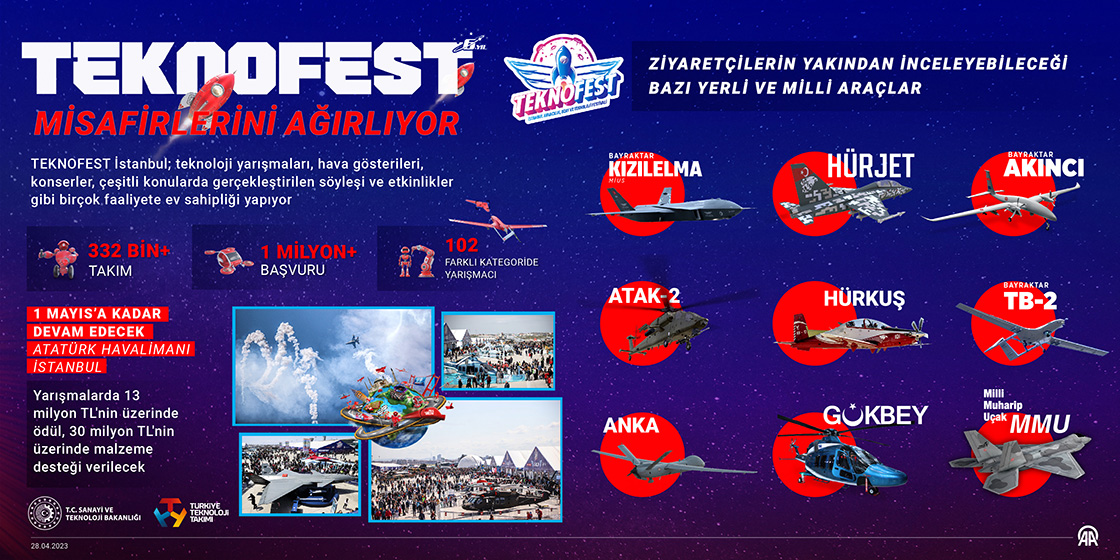 TEKNOFEST 2023'te coşkulu açılış