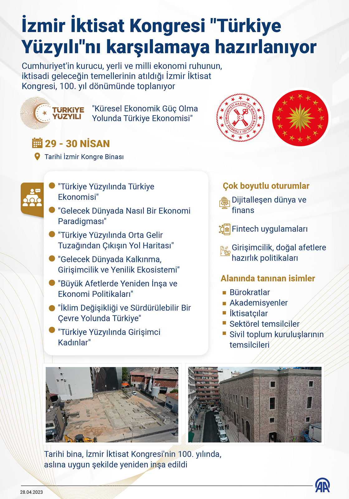İzmir İktisat Kongresi "Türkiye Yüzyılı"nı karşılamaya hazırlanıyor
