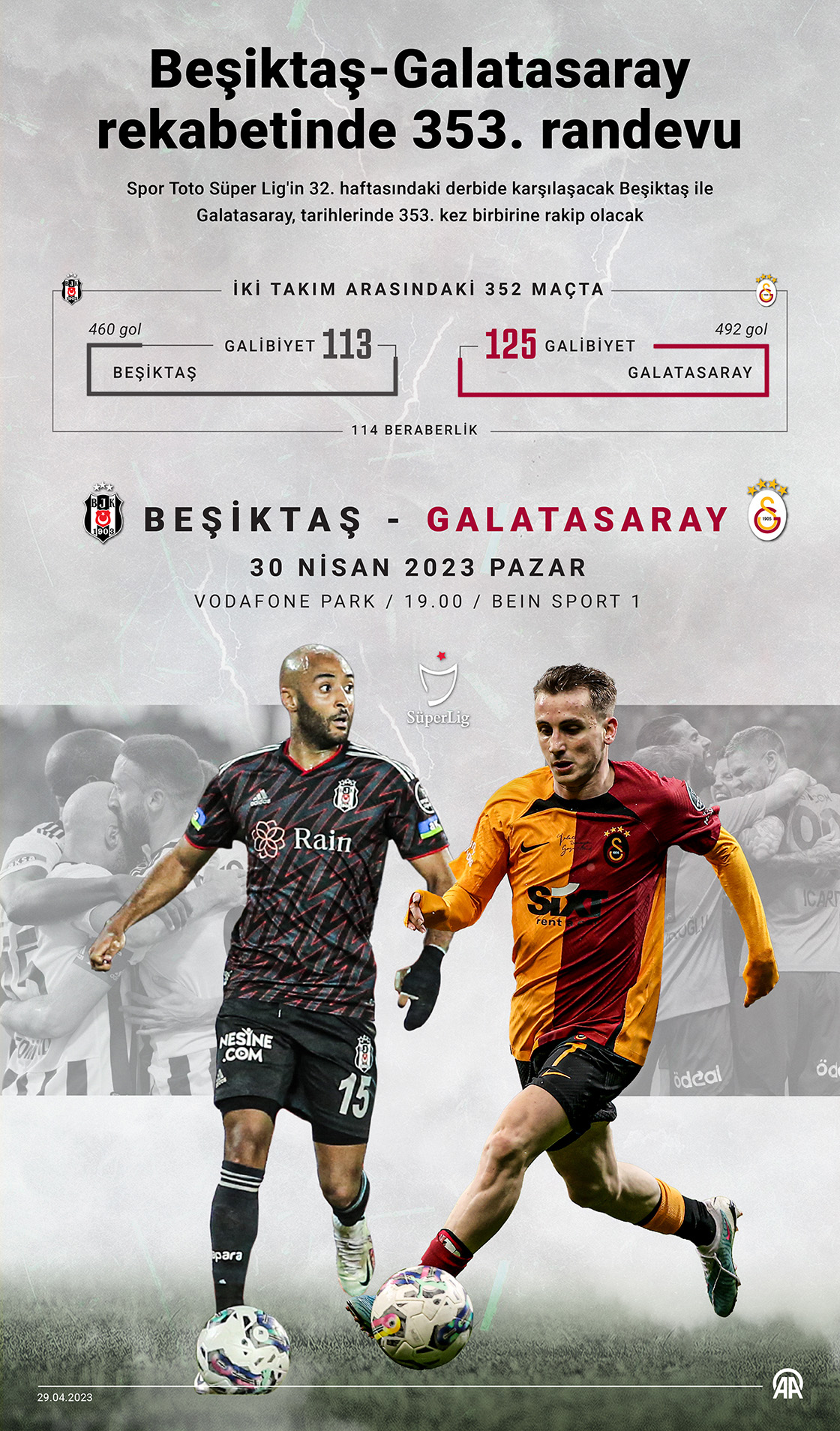 Beşiktaş-Galatasaray rekabetinde 353. randevu