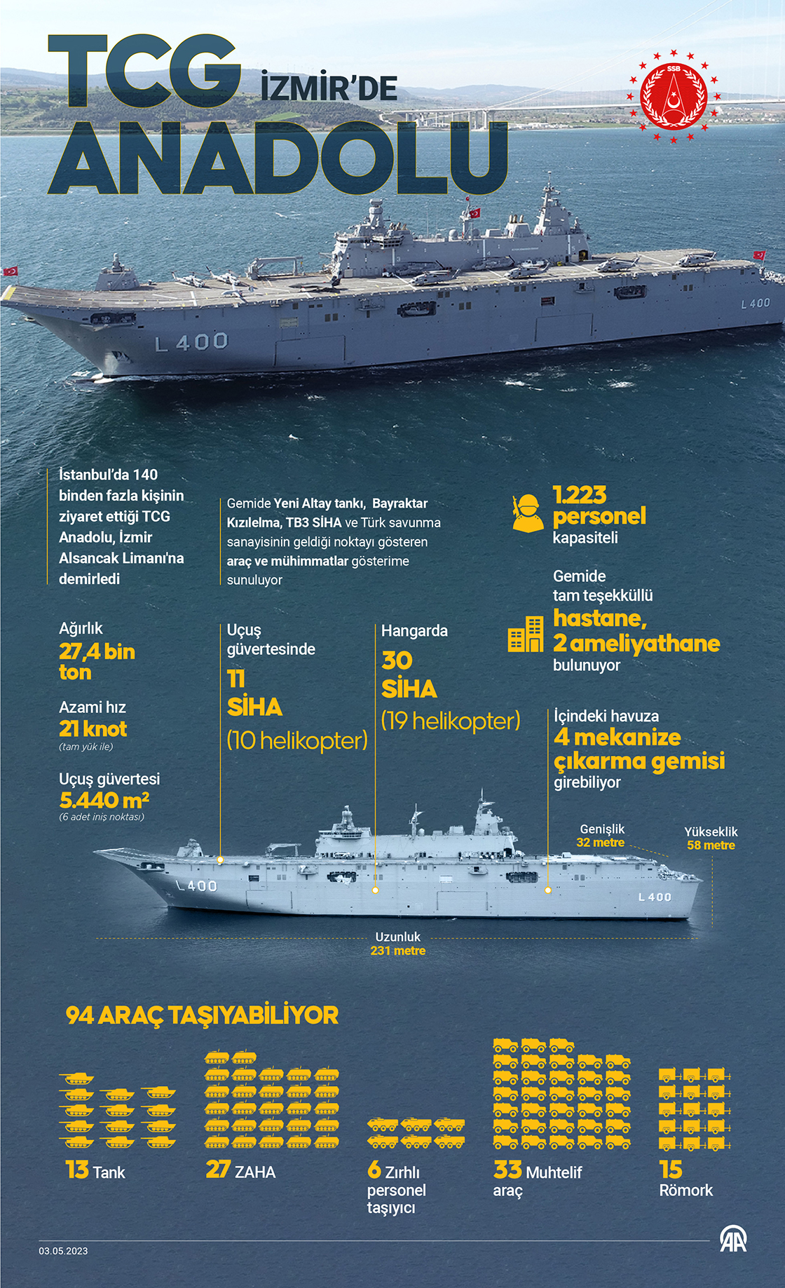 TCG Anadolu İzmir’de
