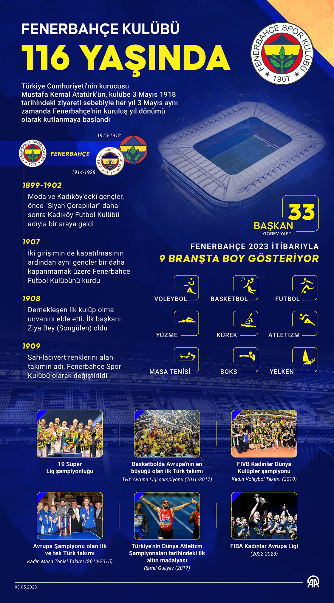 Fenerbahçe Kulübü 116 yaşında