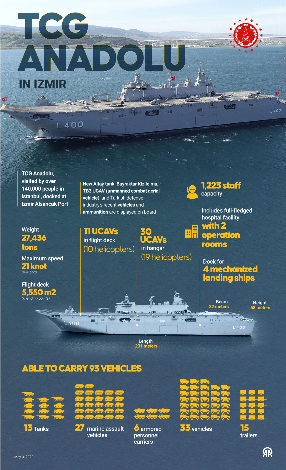 TCG Anadolu in Izmir