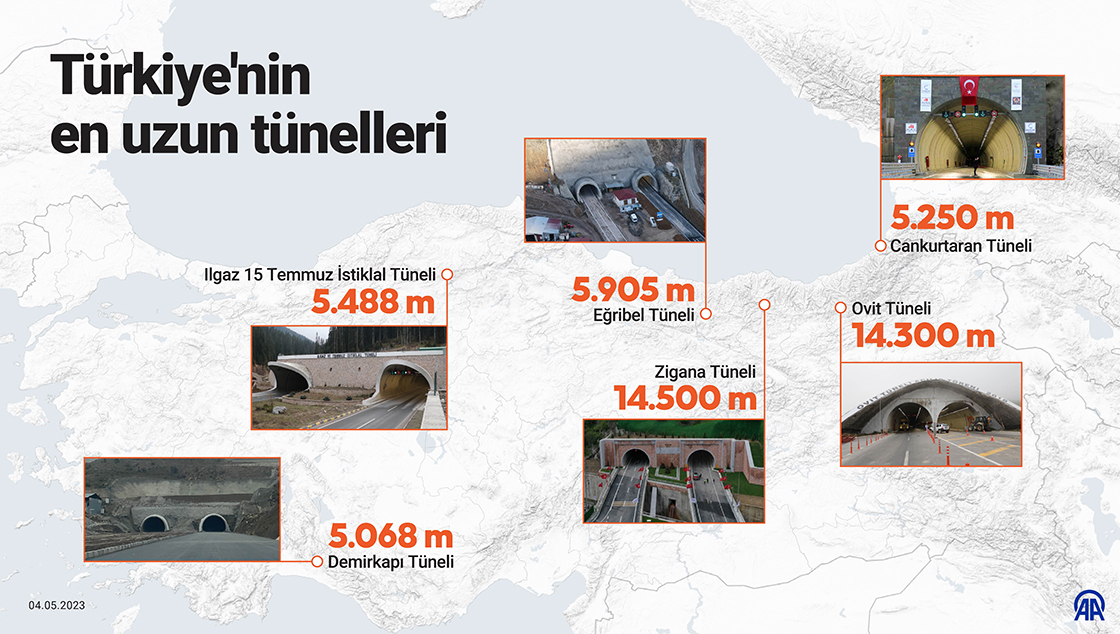 Türkiye'nin en uzun tünelleri