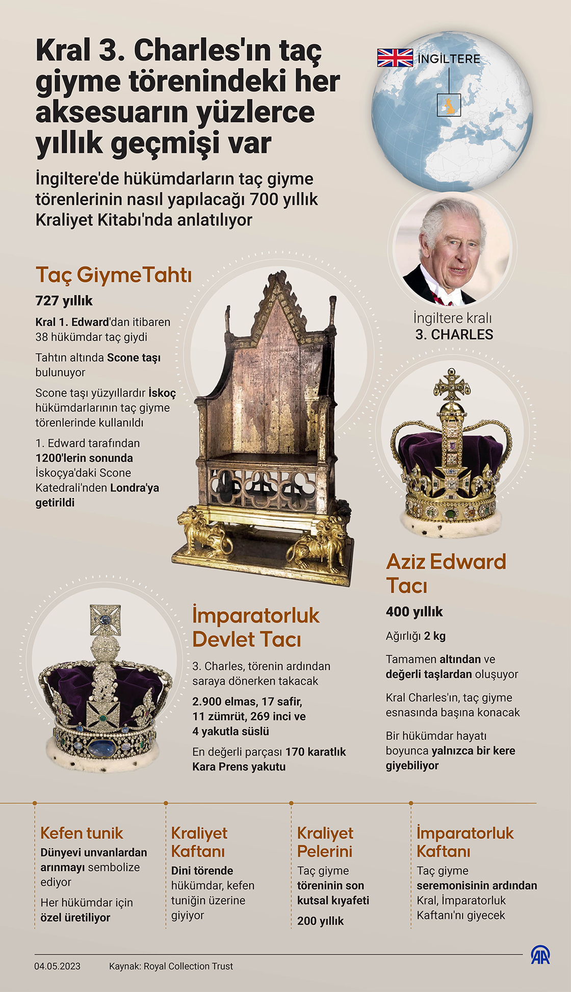 Kral 3. Charles'ın taç giyme törenindeki her aksesuarın yüzlerce yıllık geçmişi var