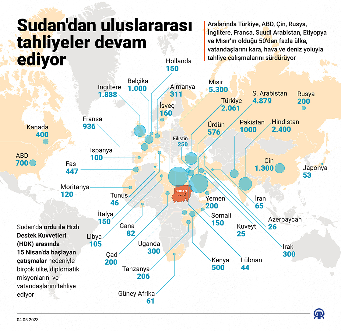 Sudan'dan uluslararası tahliyeler devam ediyor