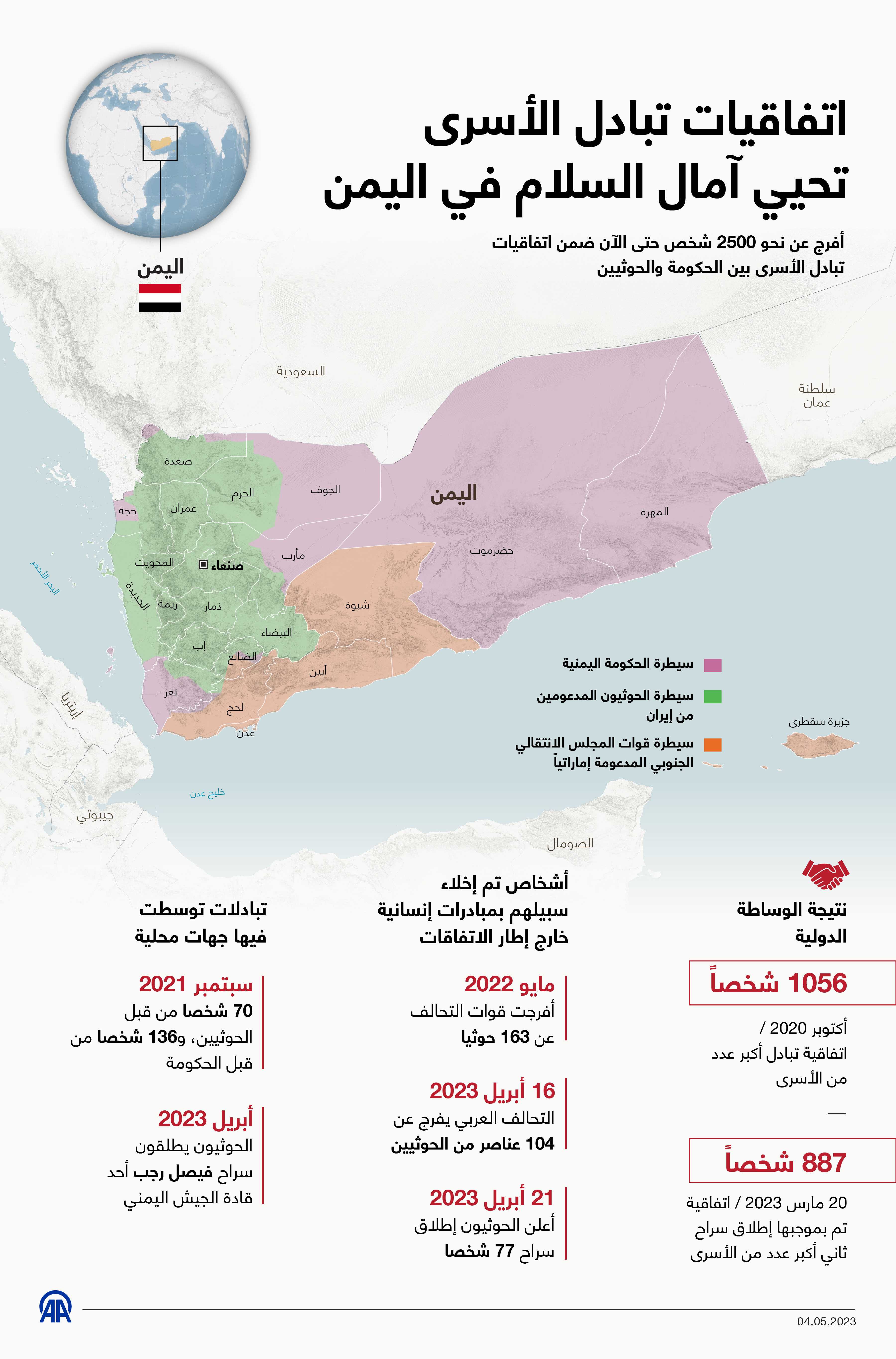 اتفاقيات تبادل الأسرى تحيي آمال السلام في اليمن