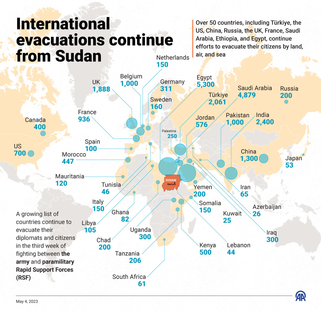 International evacuations continue from Sudan