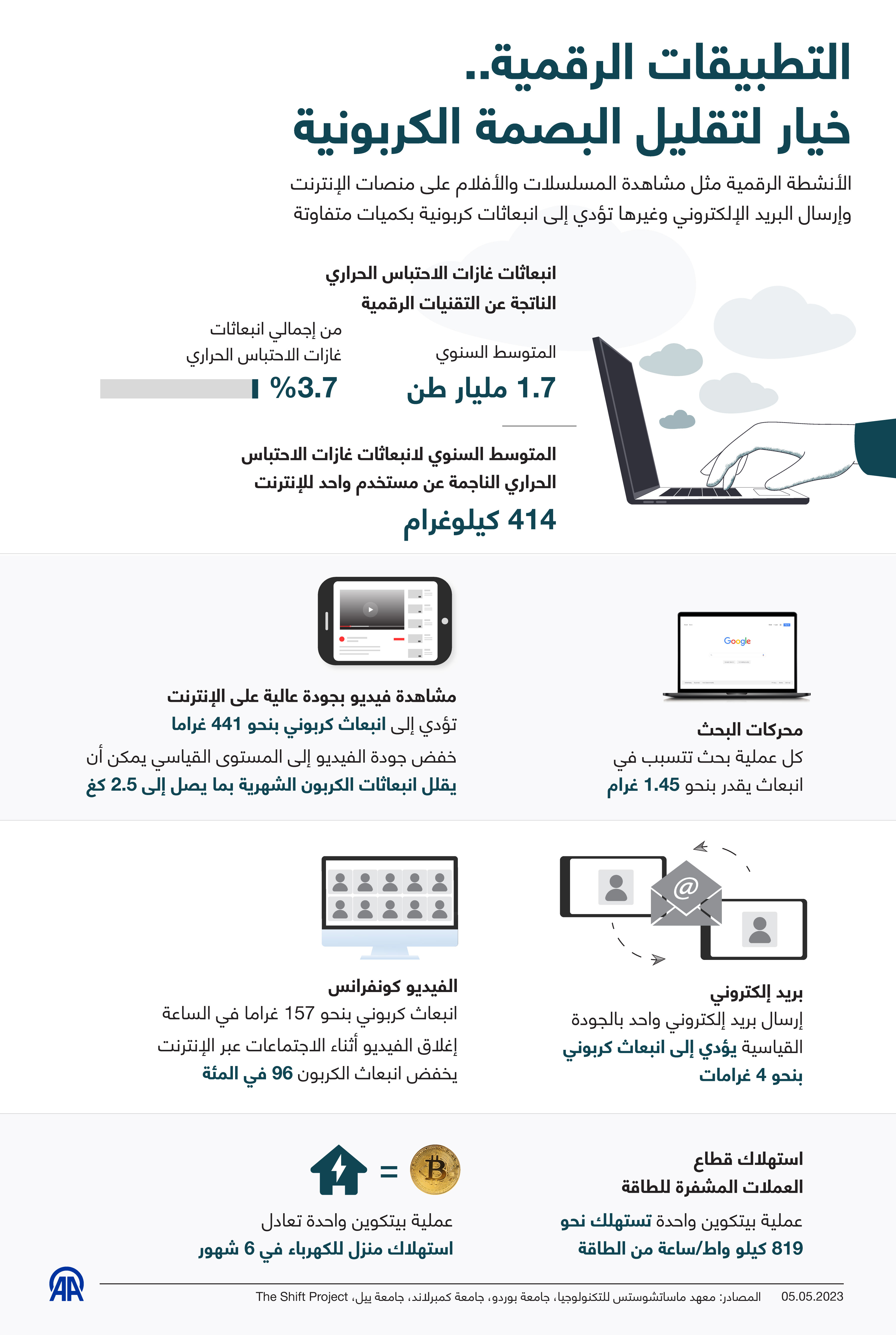 التطبيقات الرقمية.. خيار لتقليل البصمة الكربونية