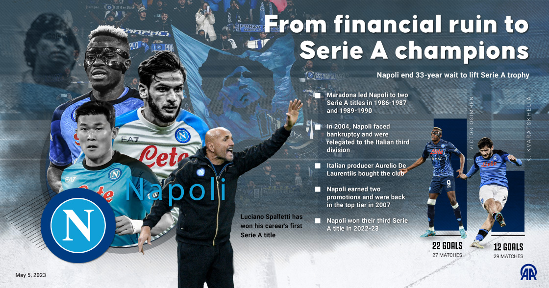 From financial ruin to Serie A champions