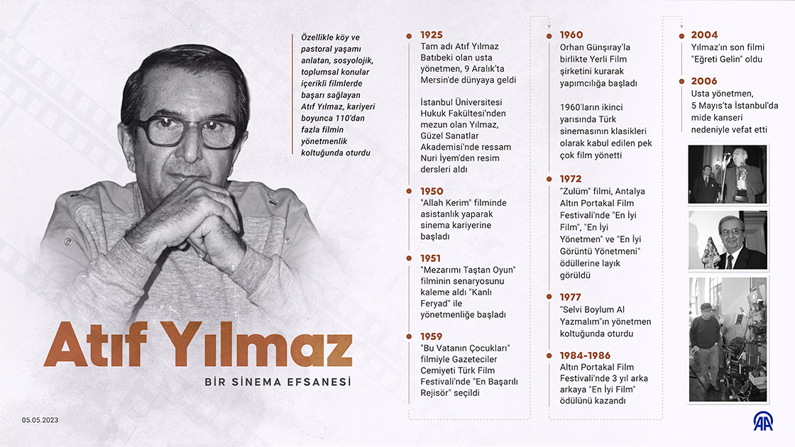 Türk sinemasının efsane yönetmeni Atıf Yılmaz
