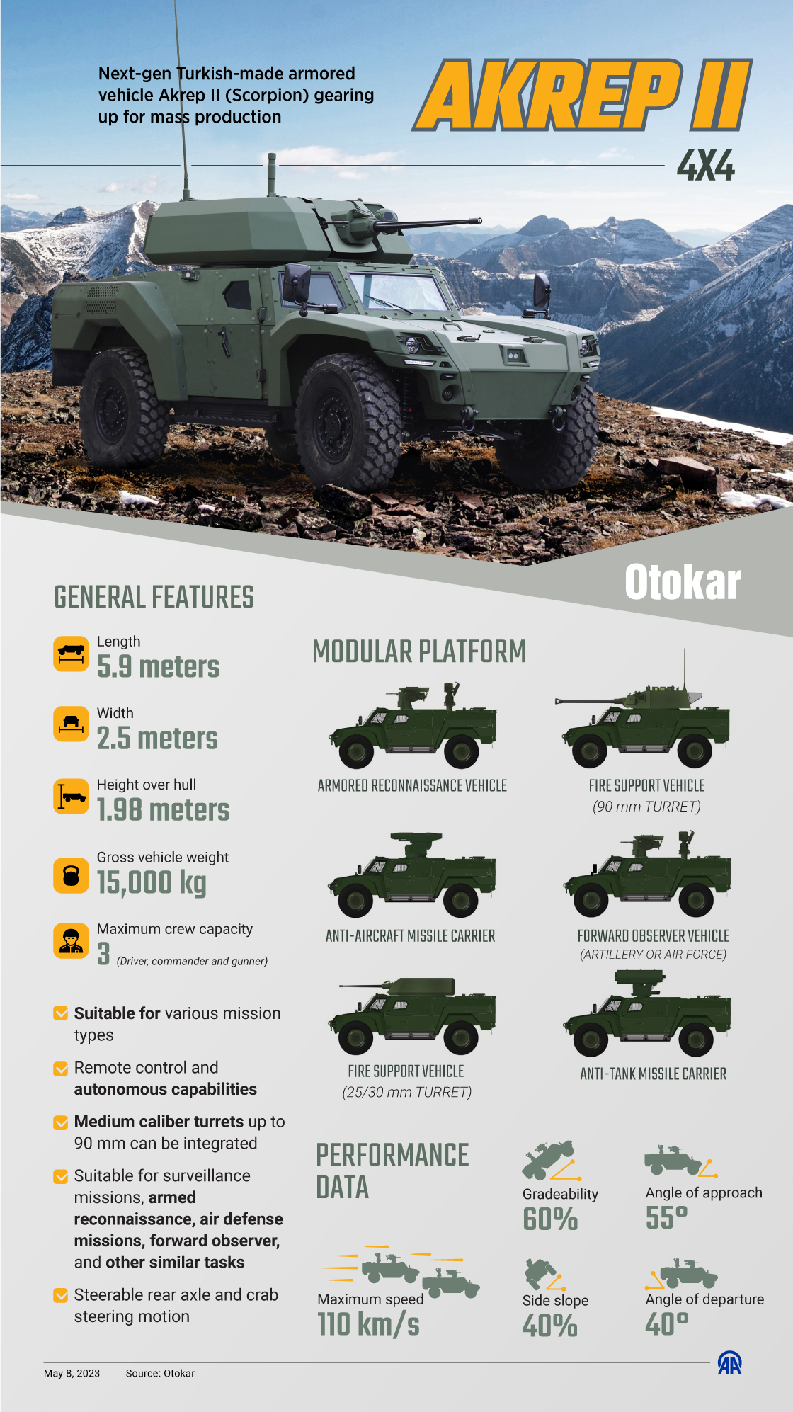 Next-gen Turkish-made armored vehicle Akrep II (Scorpion) gearing up for mass production