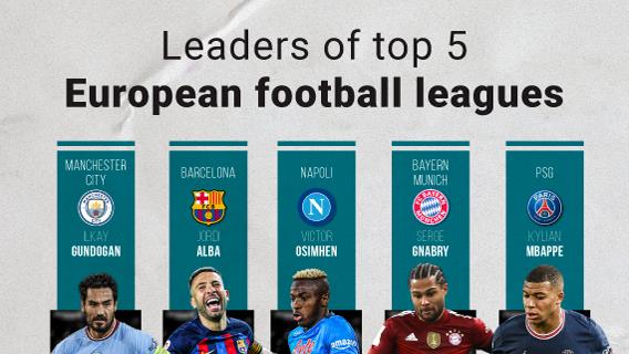 Best european best sale football leagues