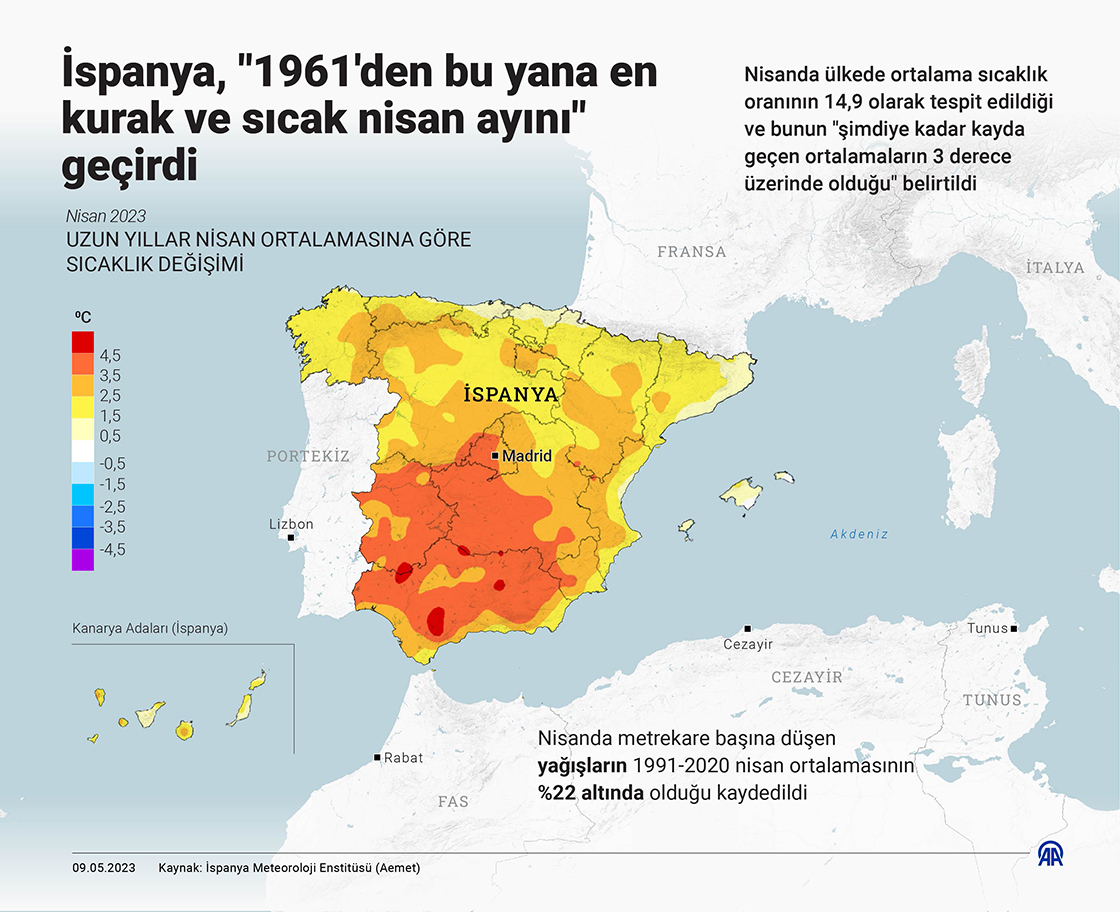 İspanya, "1961'den bu yana en kurak ve sıcak nisan ayını" geçirdi