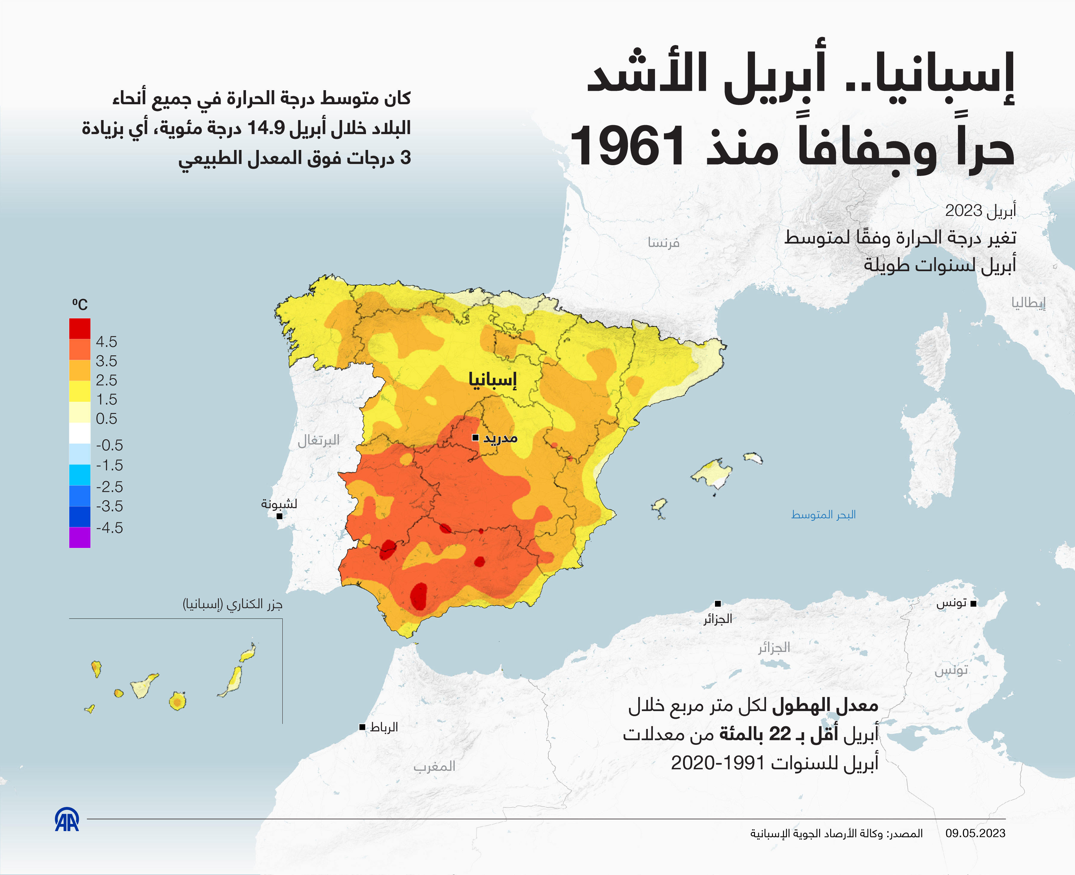 إسبانيا.. أبريل الأشد حراً وجفافاً منذ 1961
