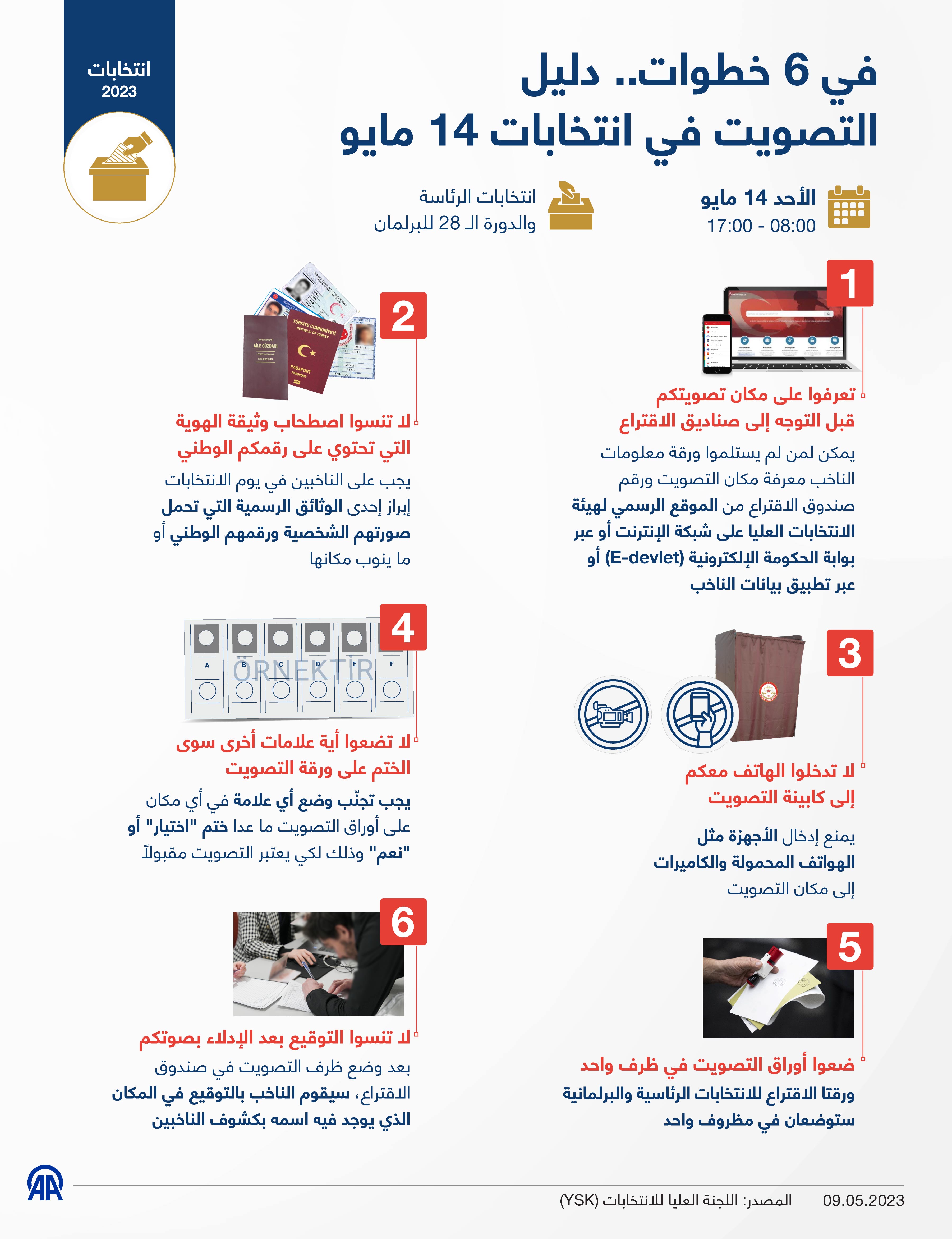 في 6 خطوات.. دليل التصويت في انتخابات 14 مايو 