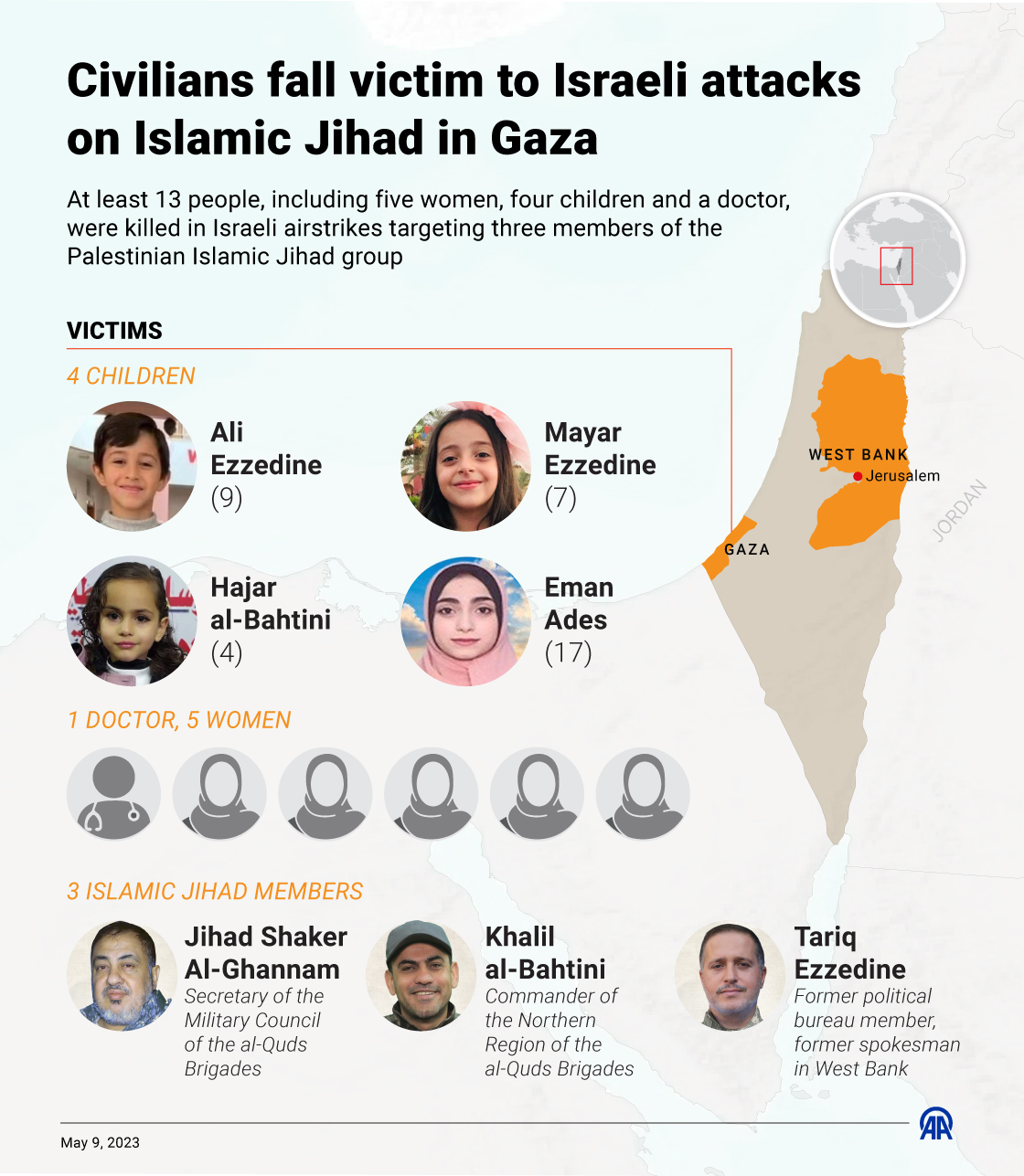 Civilians fall victim to Israeli attacks on Islamic Jihad in Gaza