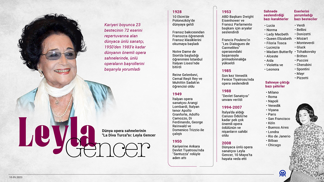 Dünya opera tarihine geçen "La Diva Turca": Leyla Gencer