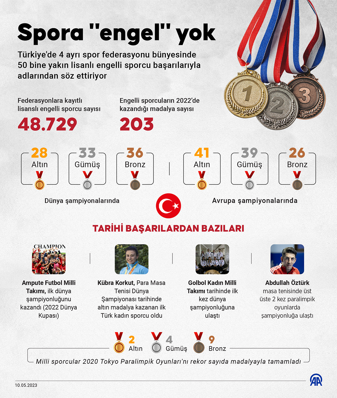 Spora "engel" yok