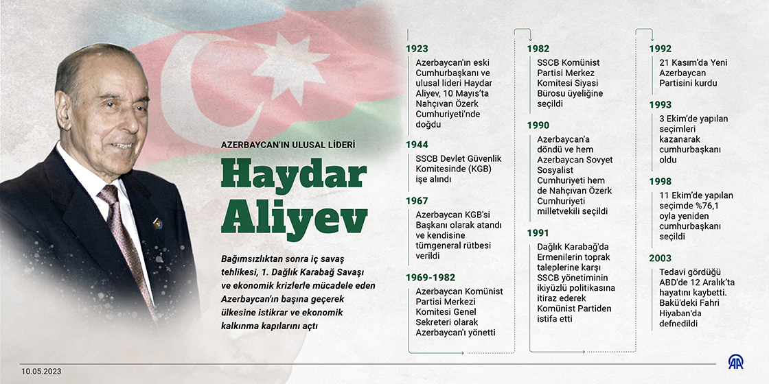 Azerbaycan'ın ulusal lideri Haydar Aliyev doğumunun 100. yılında anılıyor