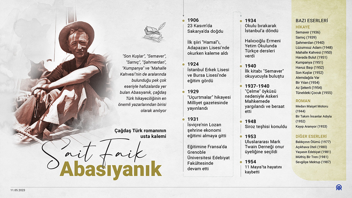 Çağdaş Türk romanının usta kalemi: Sait Faik Abasıyanık
