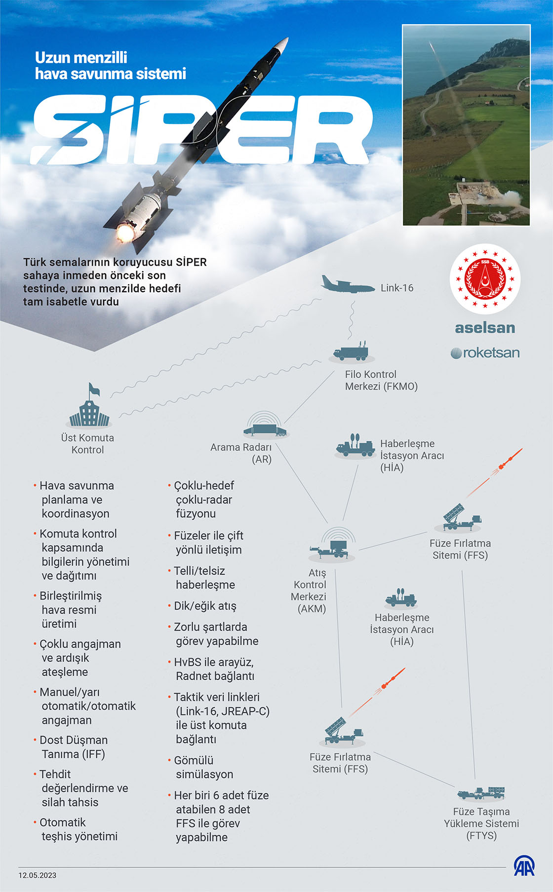 Uzun menzilli hava savunma sistemi SİPER