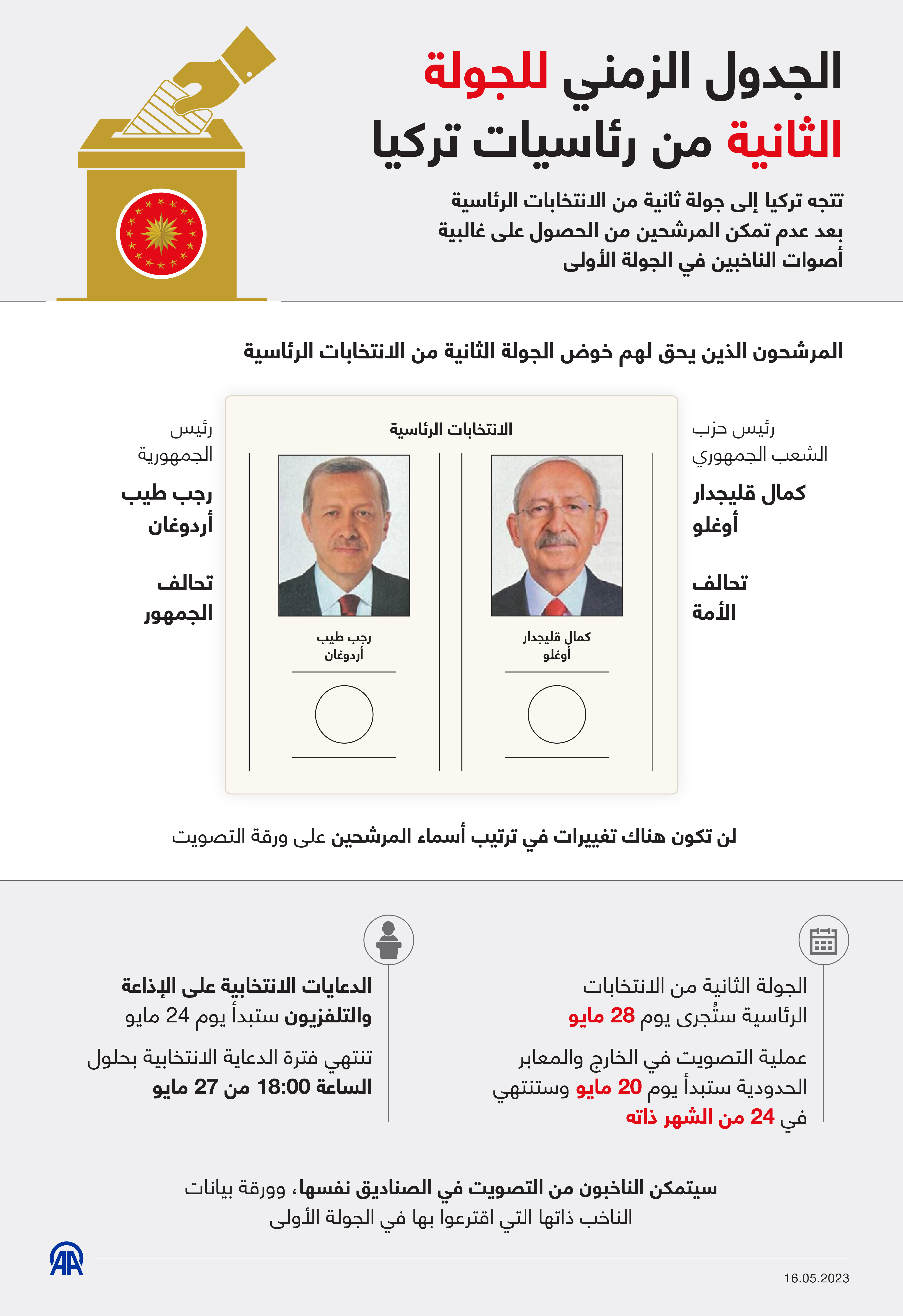 الجدول الزمني للجولة الثانية من رئاسيات تركيا