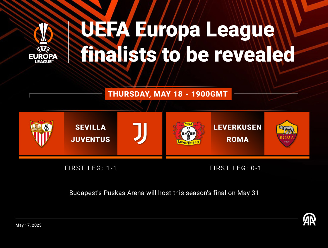 UEFA Europa League finalists to be revealed
