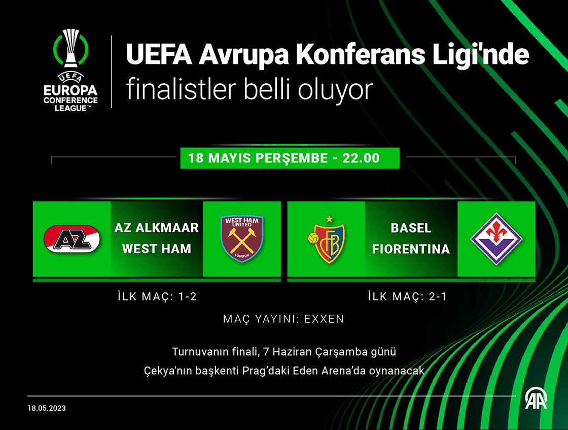 UEFA Avrupa Konferans Ligi'nde finalistler belli oluyor