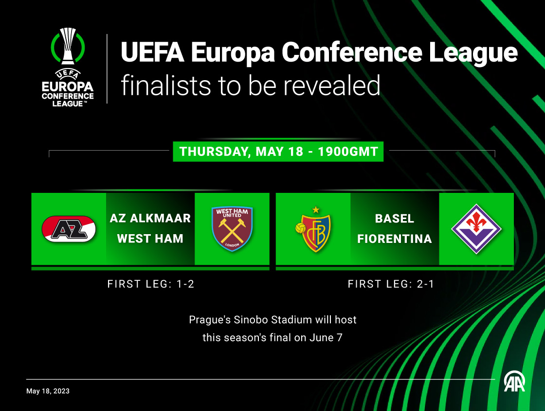 UEFA Europa Conference League finalists to be revealed
