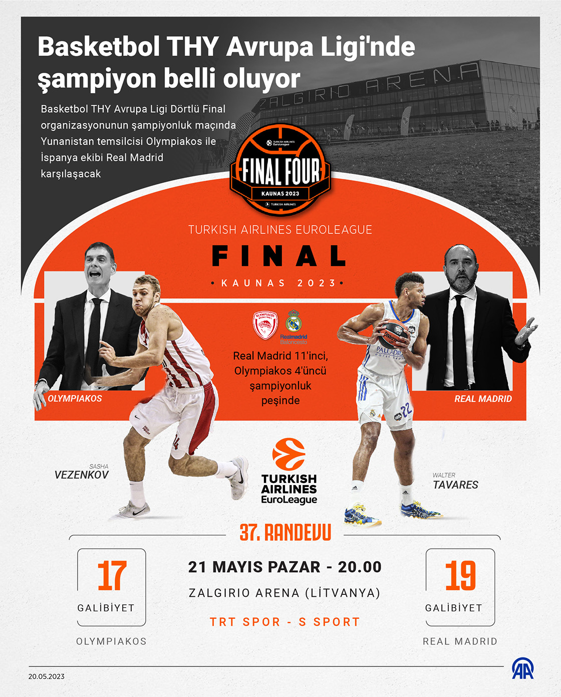Basketbol THY Avrupa Ligi'nde şampiyon belli oluyor
