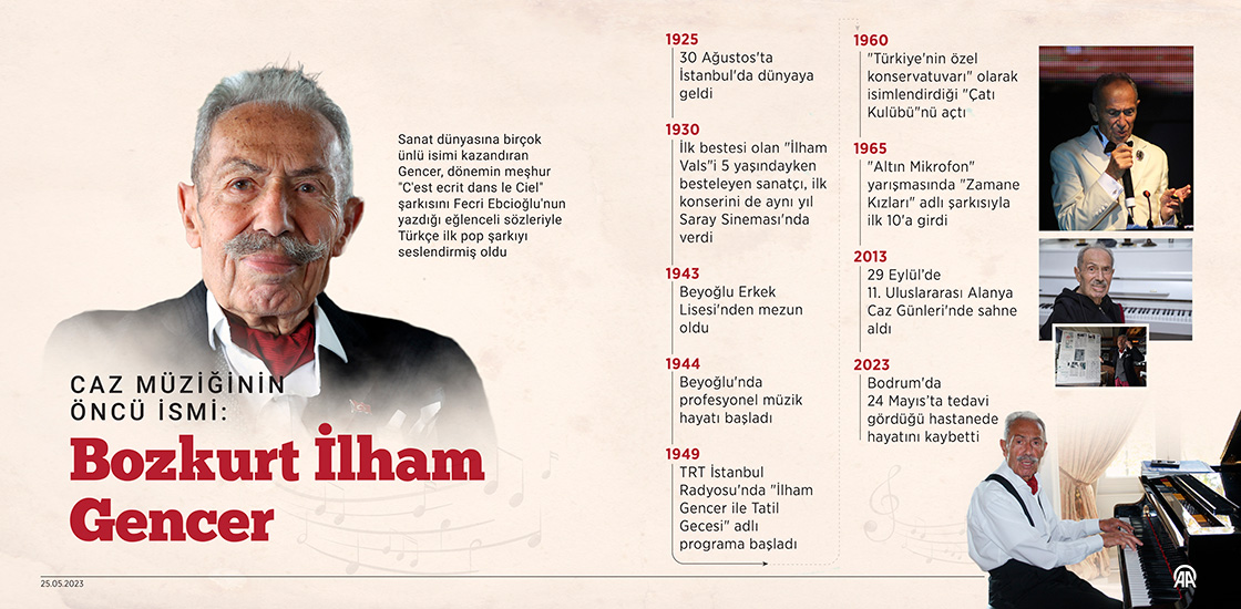  Caz müziğinin öncü ismi: Bozkurt İlham Gencer