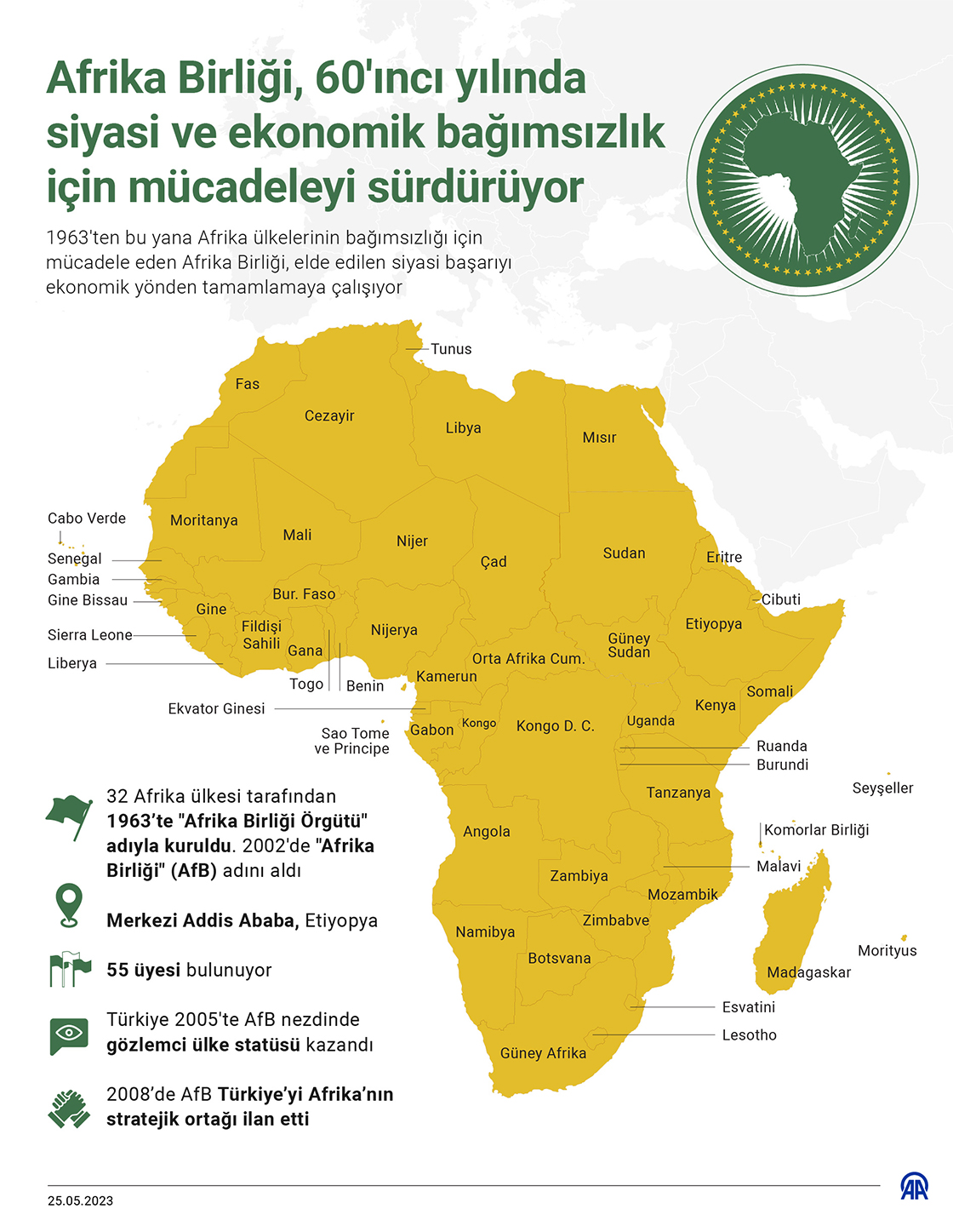 Afrika Birliği, 60'ıncı yılında siyasi ve ekonomik bağımsızlık için mücadeleyi sürdürüyor
