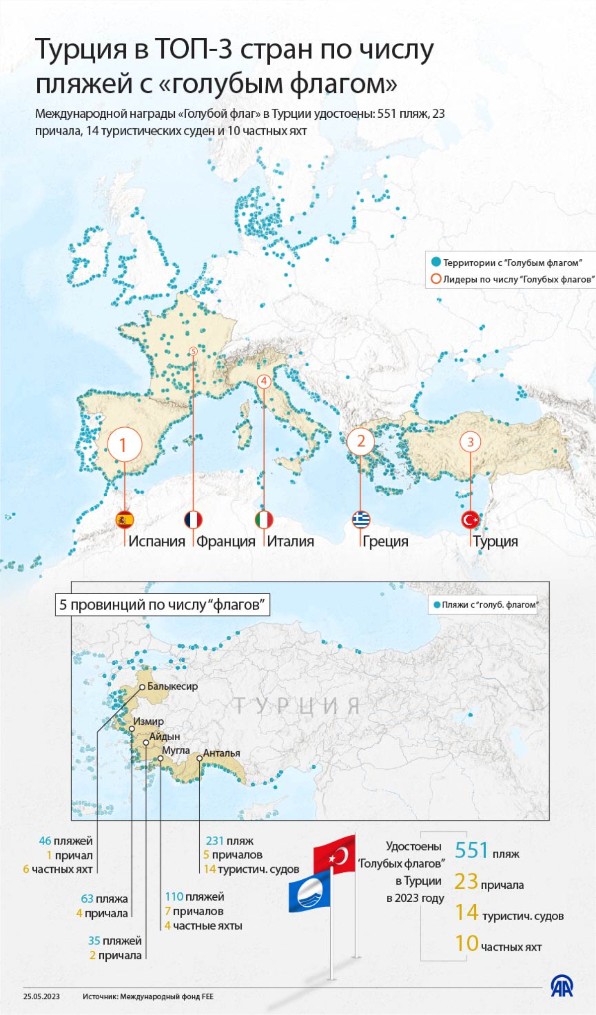 Anadolu Ajansı