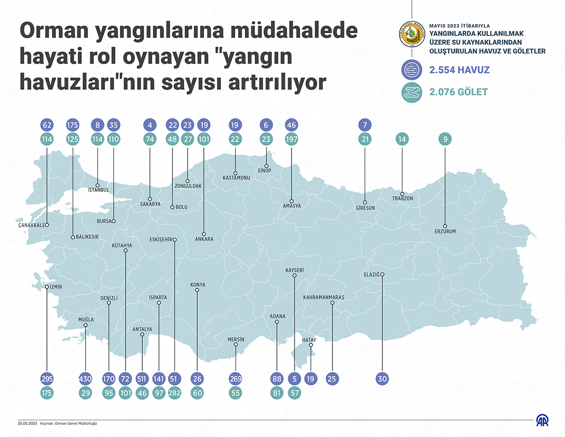 Orman yangınlarına müdahalede hayati rol oynayan "yangın havuzları"nın sayısı artırılıyor