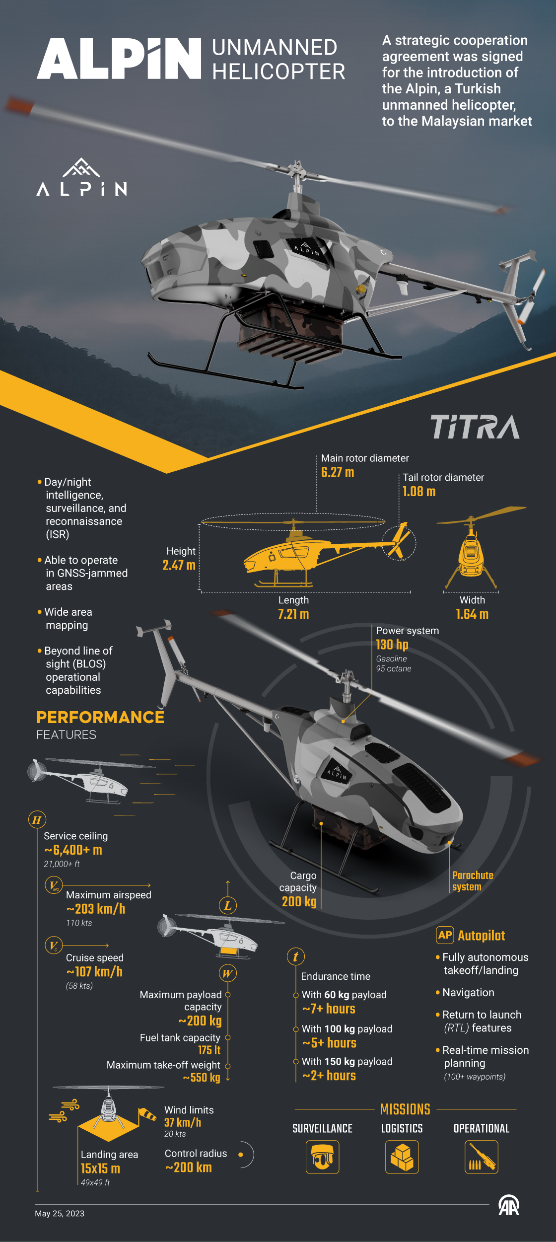 Unmanned helicopter Alpin