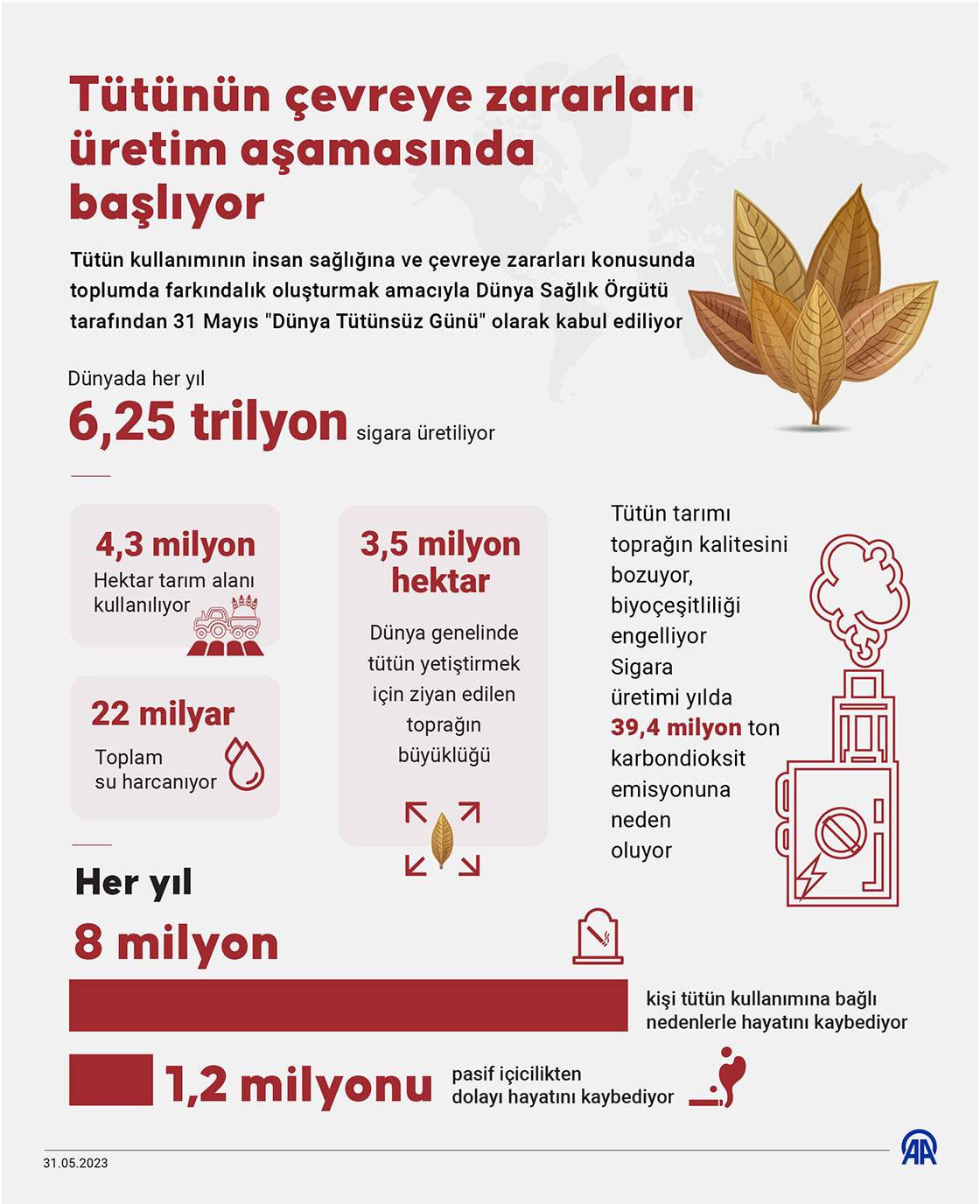 Tütünün çevreye zararları üretim aşamasında başlıyor