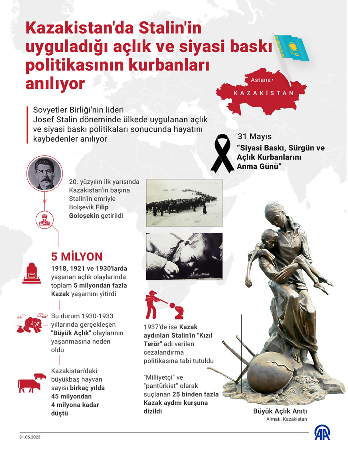 Kazakistan'da Stalin'in uyguladığı açlık ve siyasi baskı politikasının kurbanları anılıyor