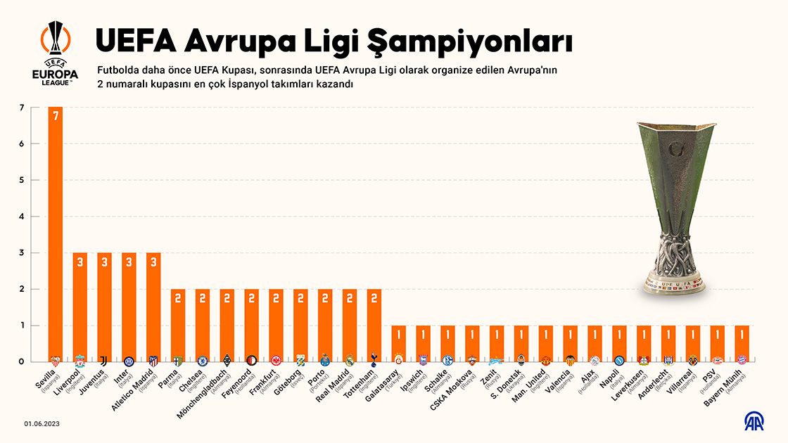 UEFA Avrupa Ligi Şampiyonları