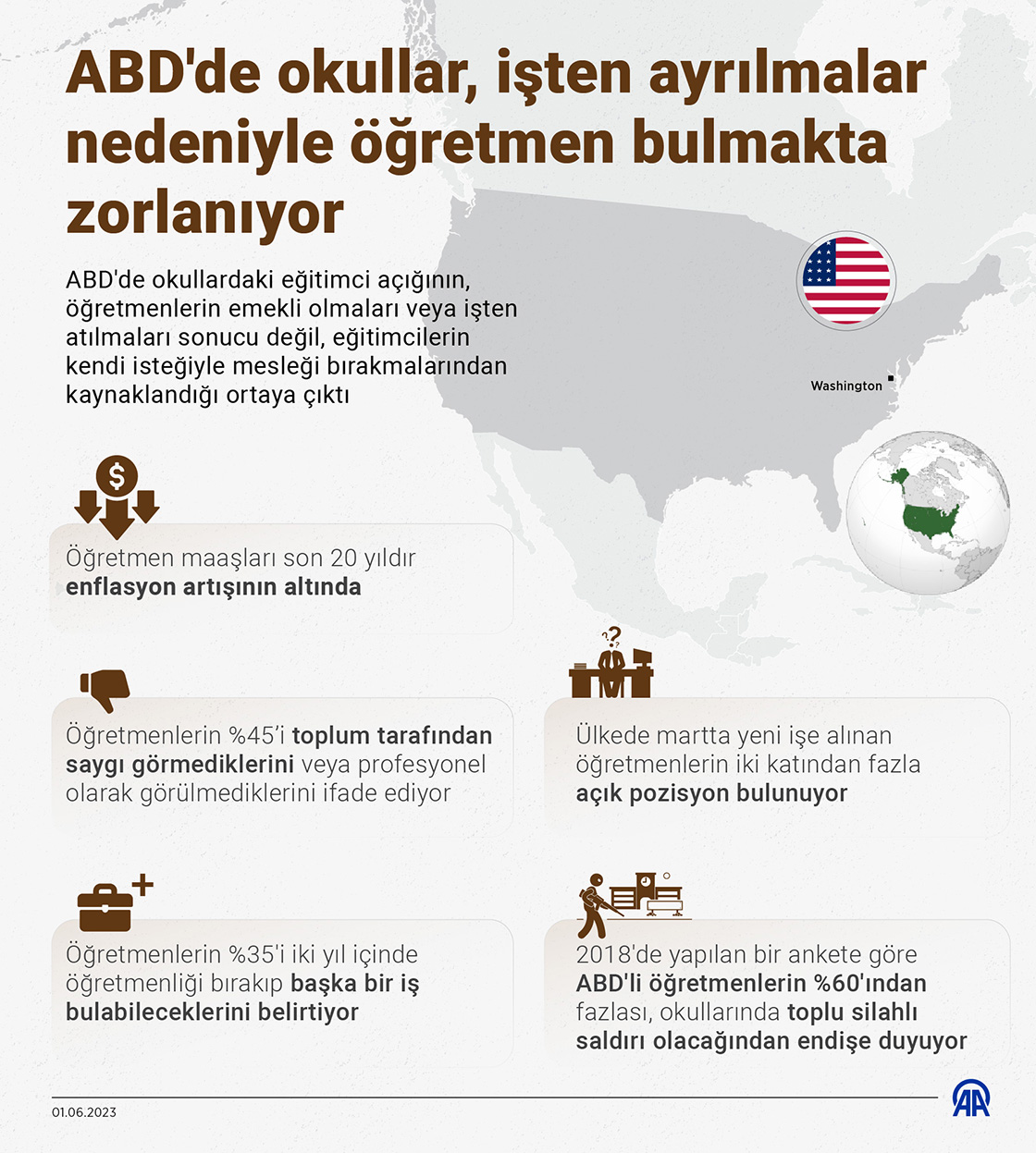 ABD'de okullar, işten ayrılmalar nedeniyle öğretmen bulmakta zorlanıyor