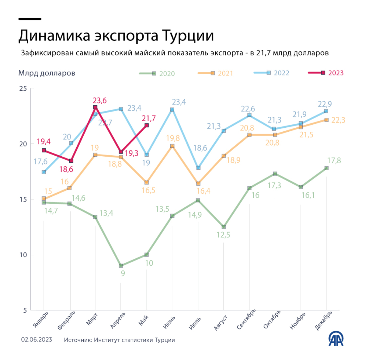 Поставщики с турции телеграмм фото 65