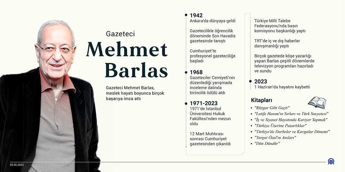 Gazeteci Mehmet Barlas
