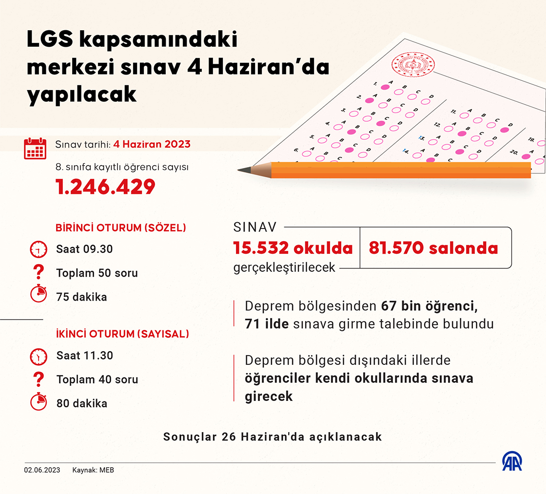 LGS kapsamındaki merkezi sınav 4 Haziran’da yapılacak