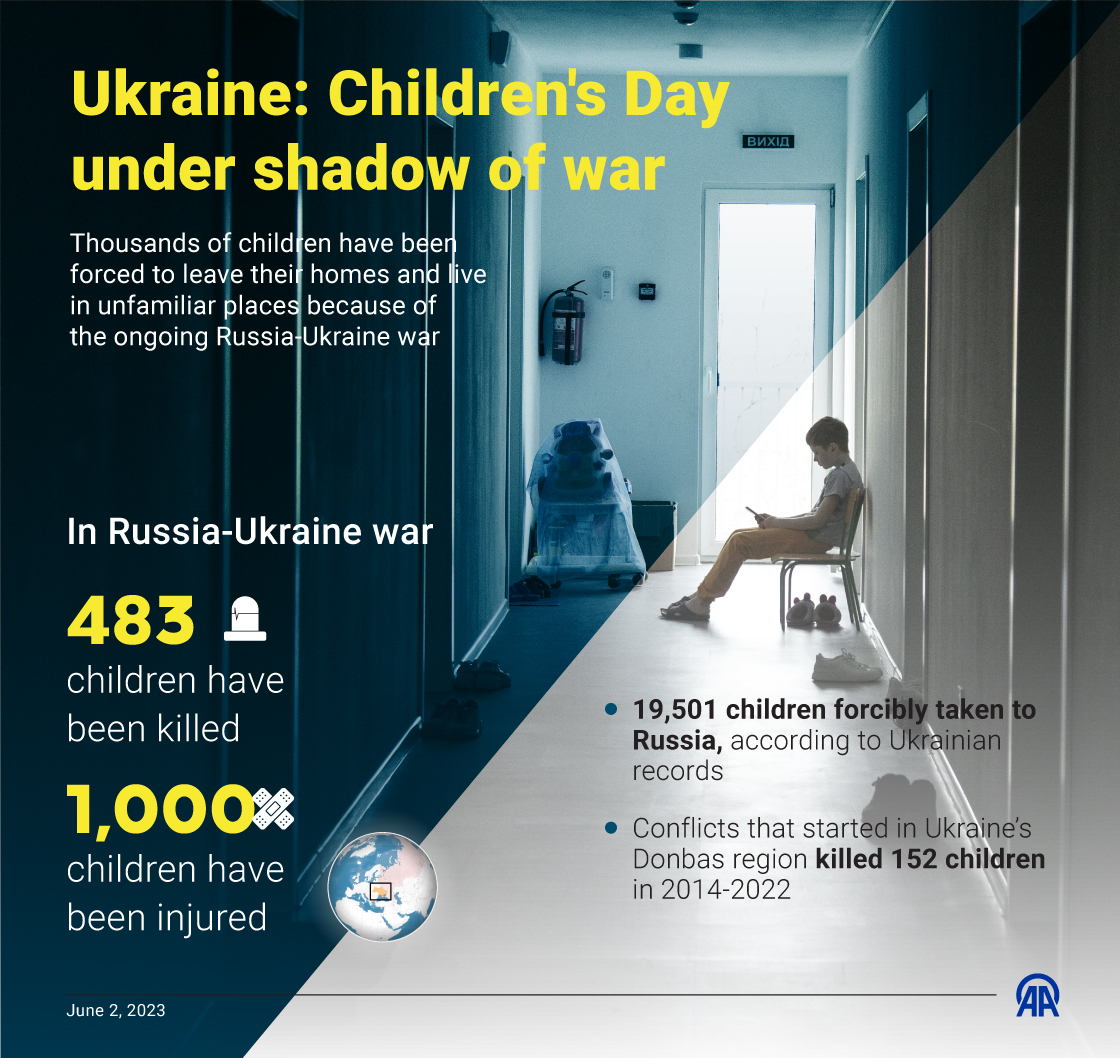 Ukraine: Children's Day under shadow of war
