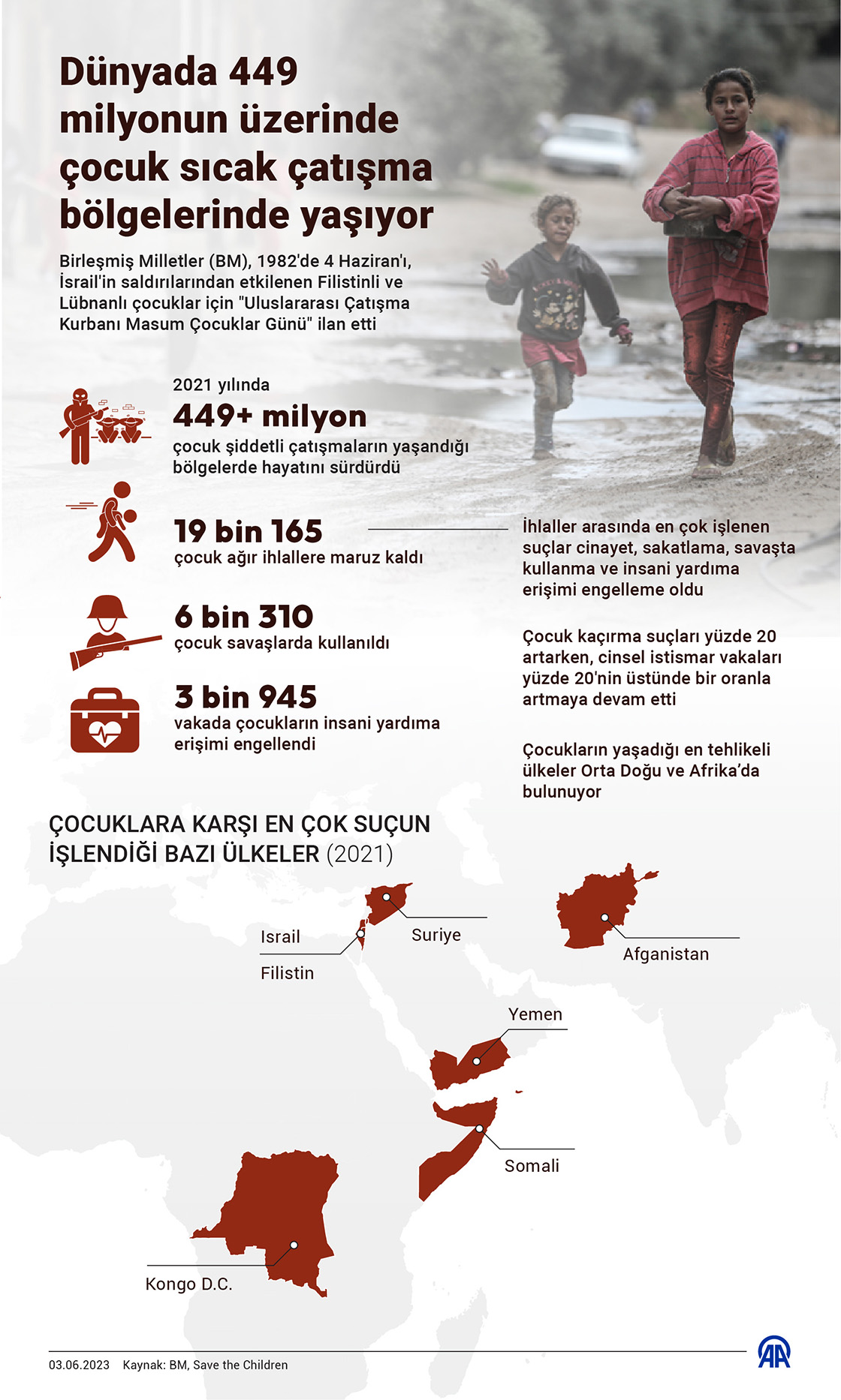 Dünyada 449 milyonun üzerinde çocuk sıcak çatışma bölgelerinde yaşıyor
