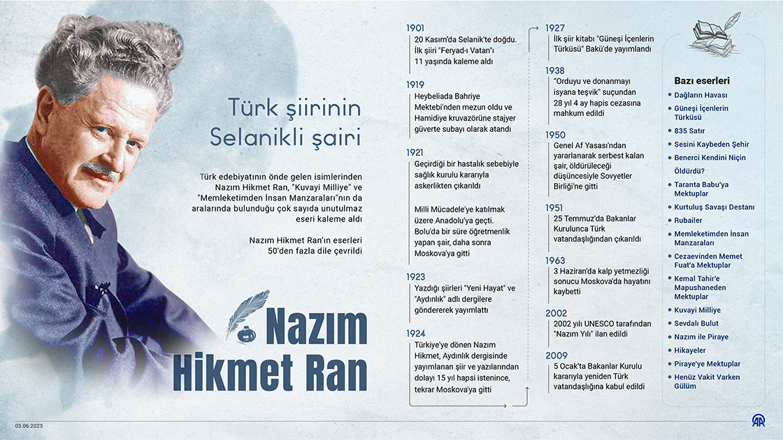 Türk şiirinin Selanikli şairi: Nazım Hikmet Ran