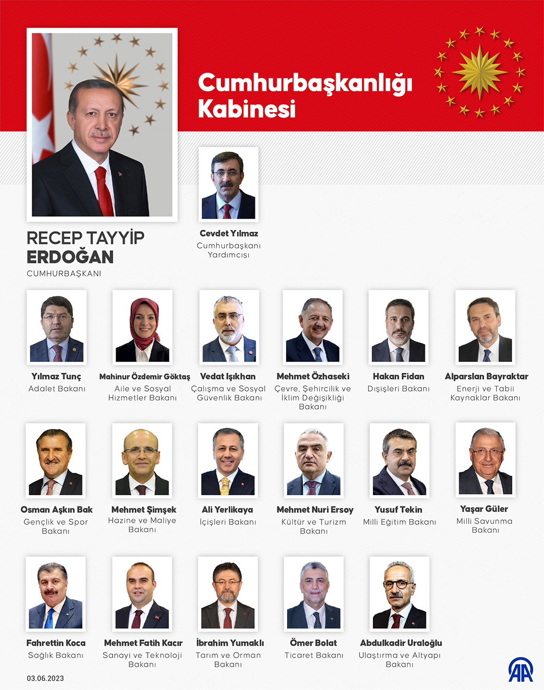 Cumhurbaşkanı Erdoğan, kabine üyelerini açıkladı