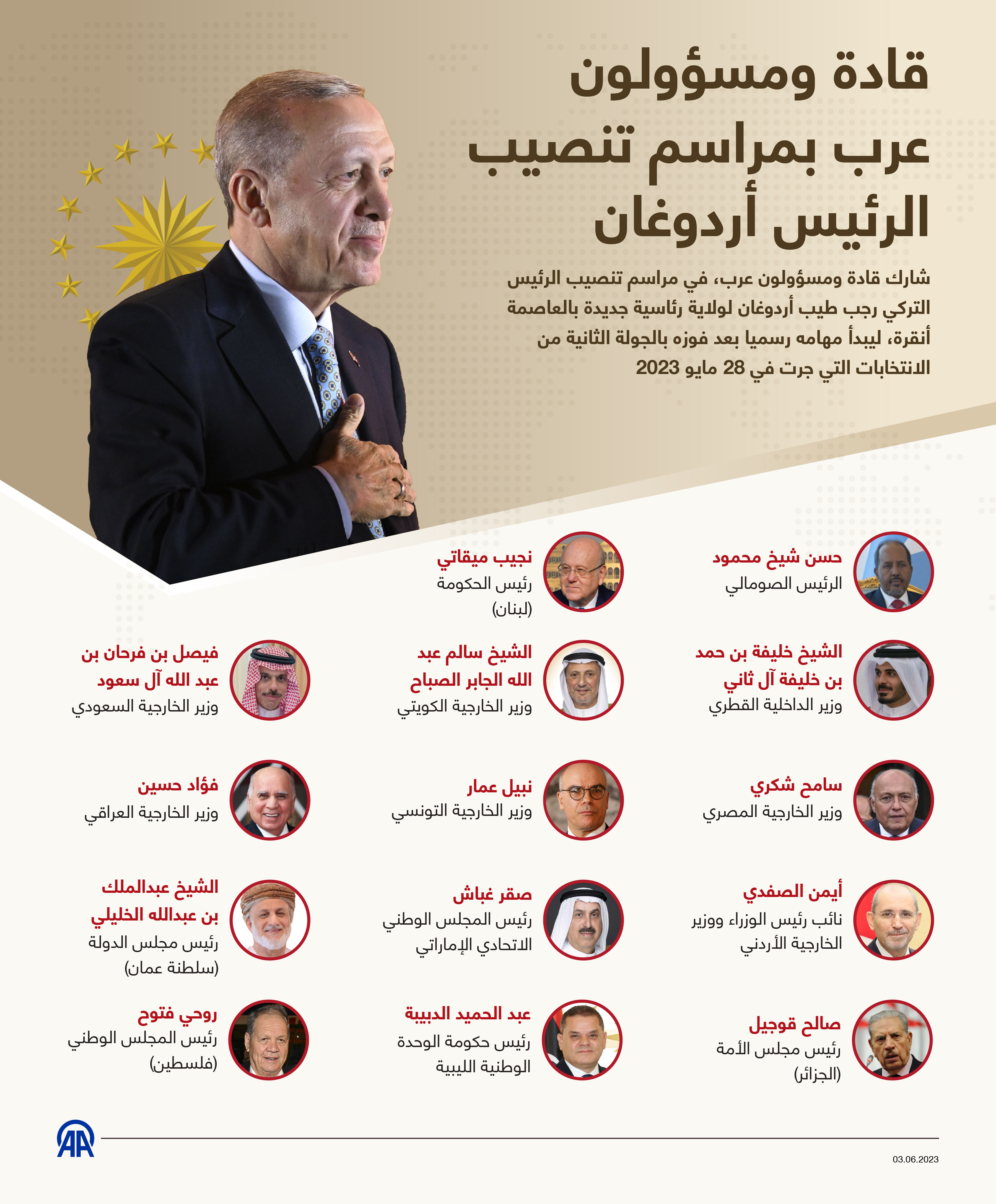 قادة ومسؤولون عرب في مراسم تنصيب الرئيس أردوغان