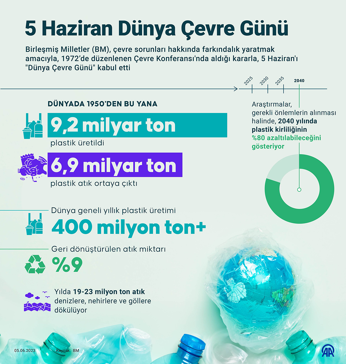 Dünya Çevre Günü'nde plastik kirliliğinin zararlarına odaklanılacak