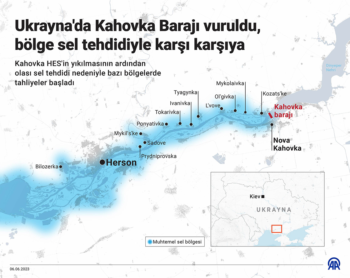 Ukrayna'da Kahovka Barajı vuruldu, bölge sel tehdidiyle karşı karşıya